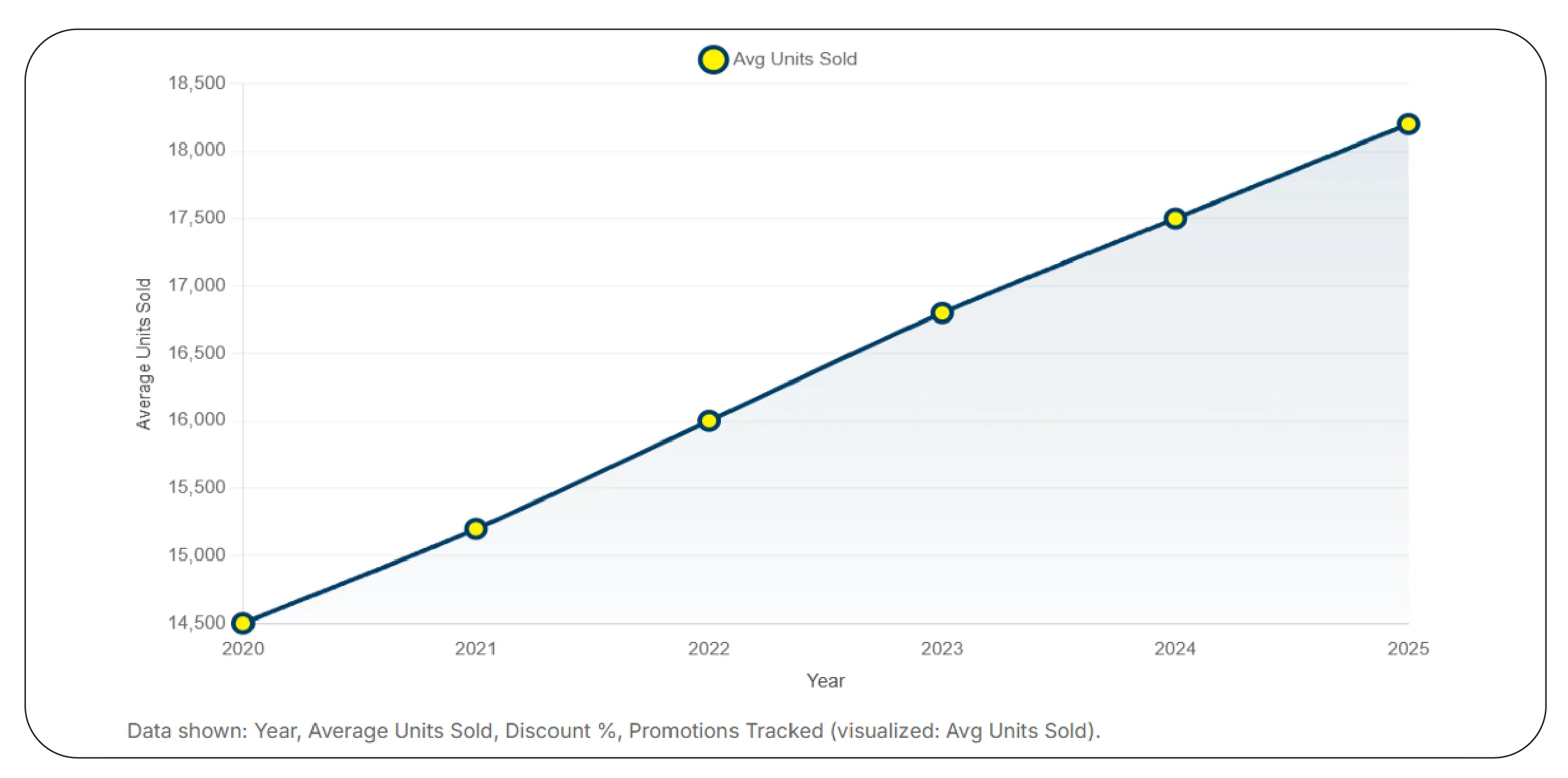 Automated Price Monitoring